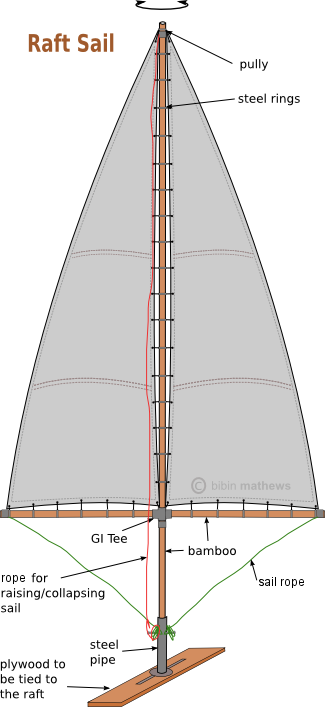 sail